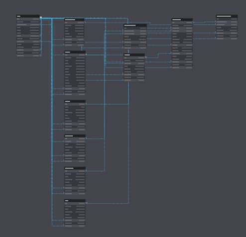 Imagem real da prototipação da base de dados com os dados privados